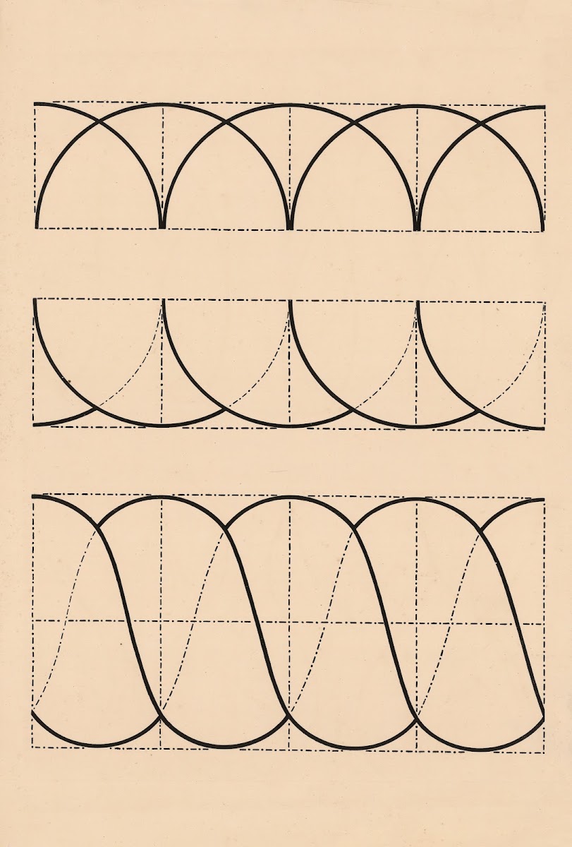 Curves and arcs 1880