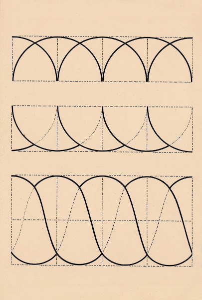 Curves and arcs 1880