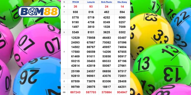 Cùng Bom88 phân tích dữ liệu XSMN ngày 03/01/2026