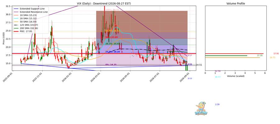 VIX Daily