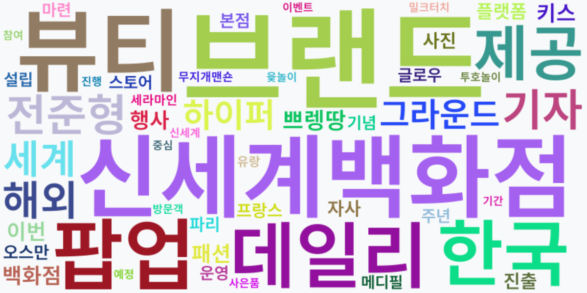 AI Daily News - 키워드 워드클라우드