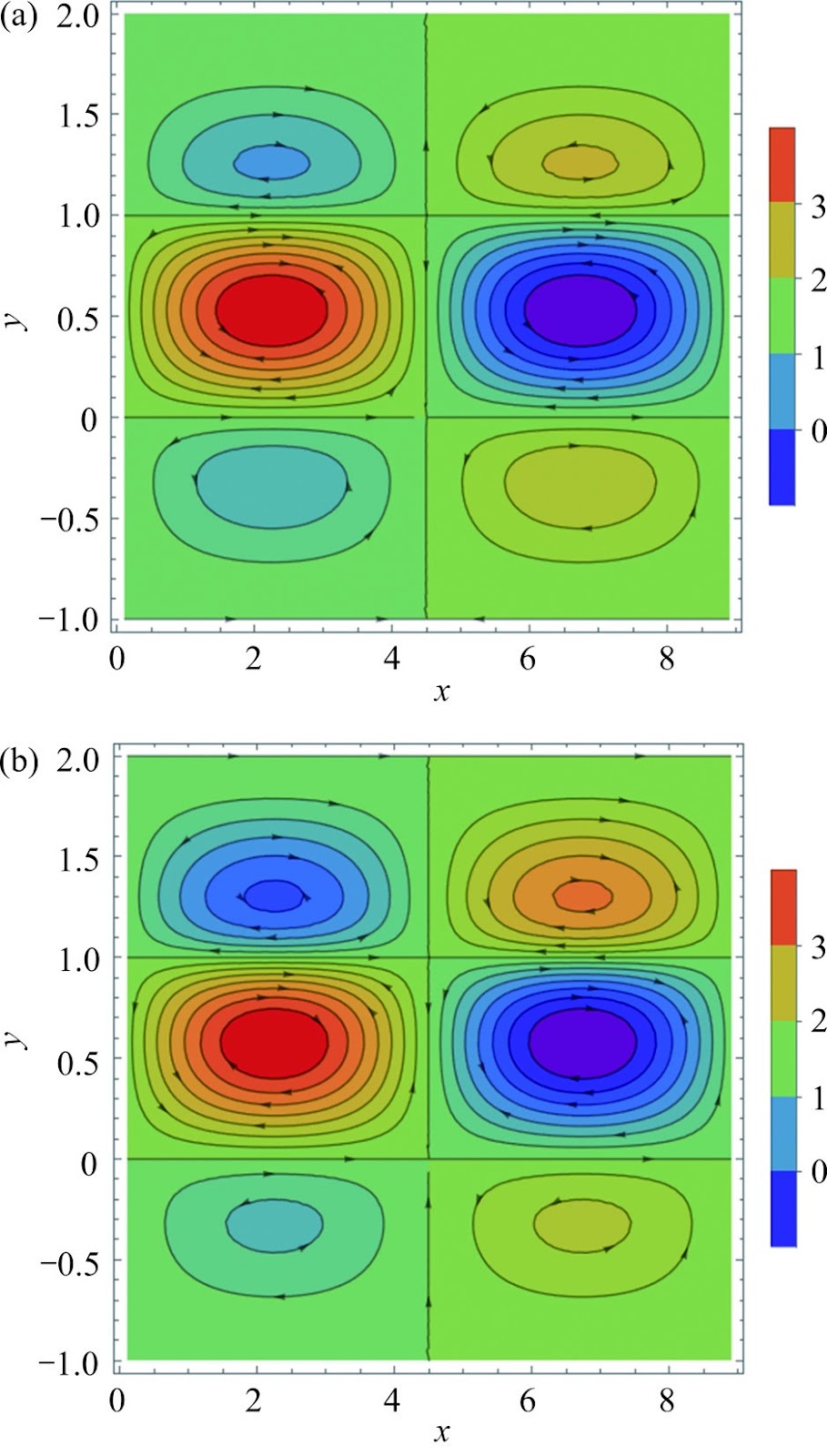 Thermal and solutal Marangoni convection in three-layered viscous flows: Insights for liquid metal battery optimization