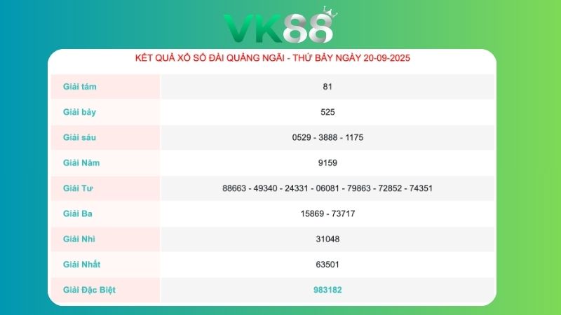 Kết quả xổ số Quảng Ngãi ngày 20/09/2025  