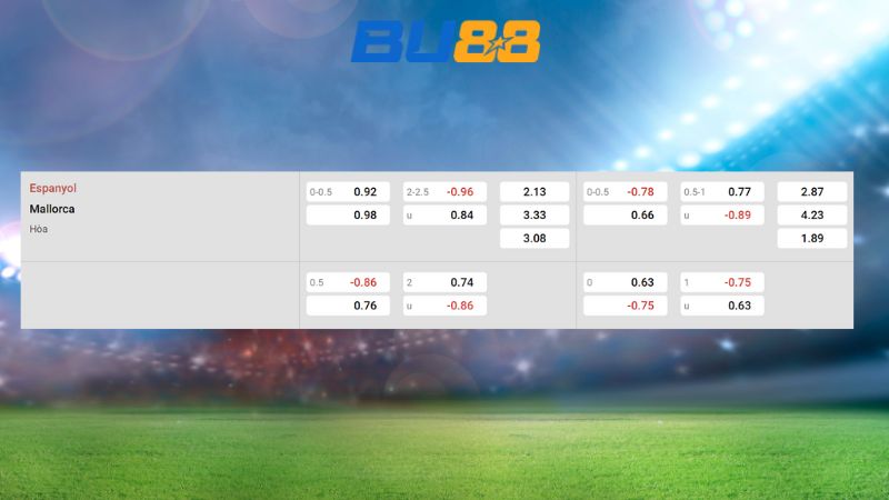 Bảng kèo Espanyol vs Mallorca