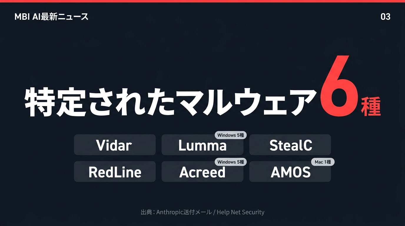 特定されたマルウェア6種
