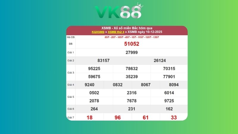 Dự đoán kết quả xsmb lô bạch thủ 11/12/2025