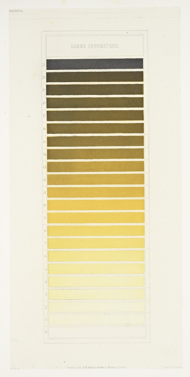 Des couleurs et de leurs applications aux arts industriels a laide des cercles c