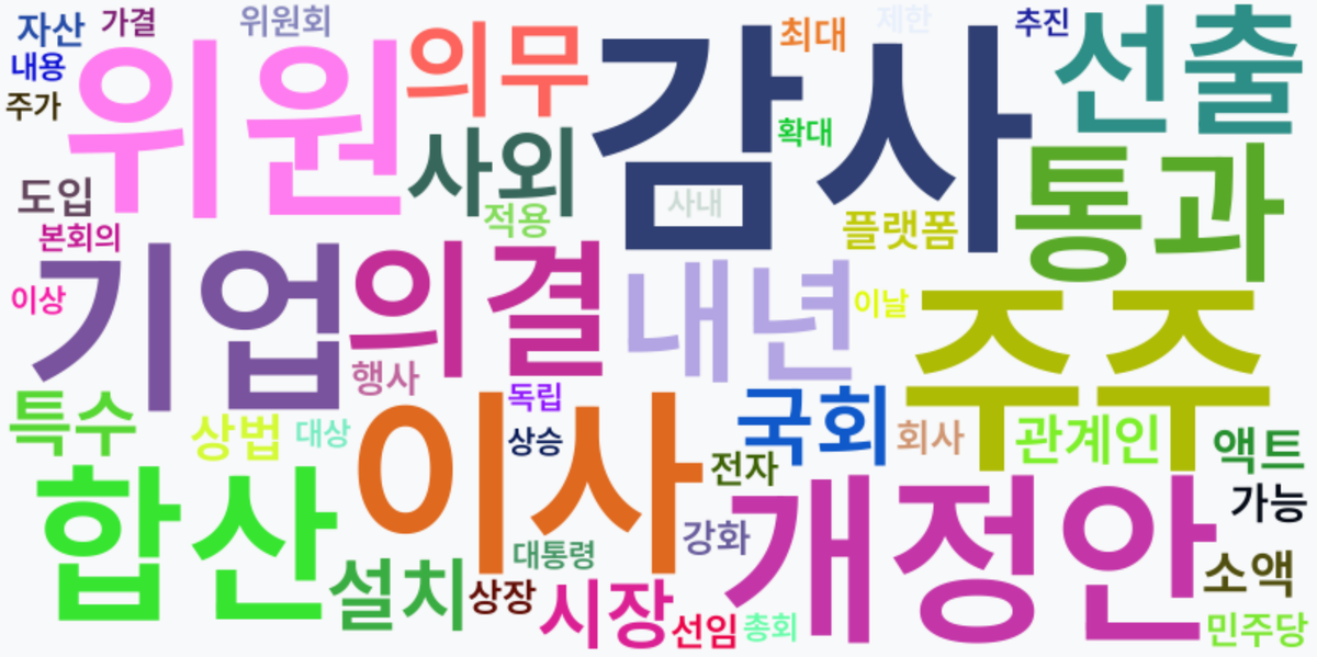 AI Daily News - 키워드 워드클라우드