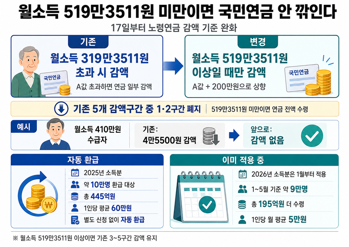 섹션 2 이미지