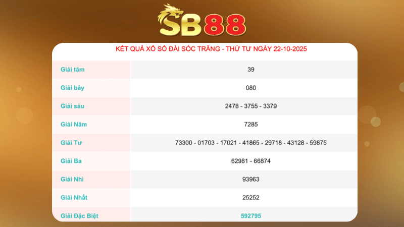 Kết quả xổ số Sóc Trăng ngày 22/10/2025