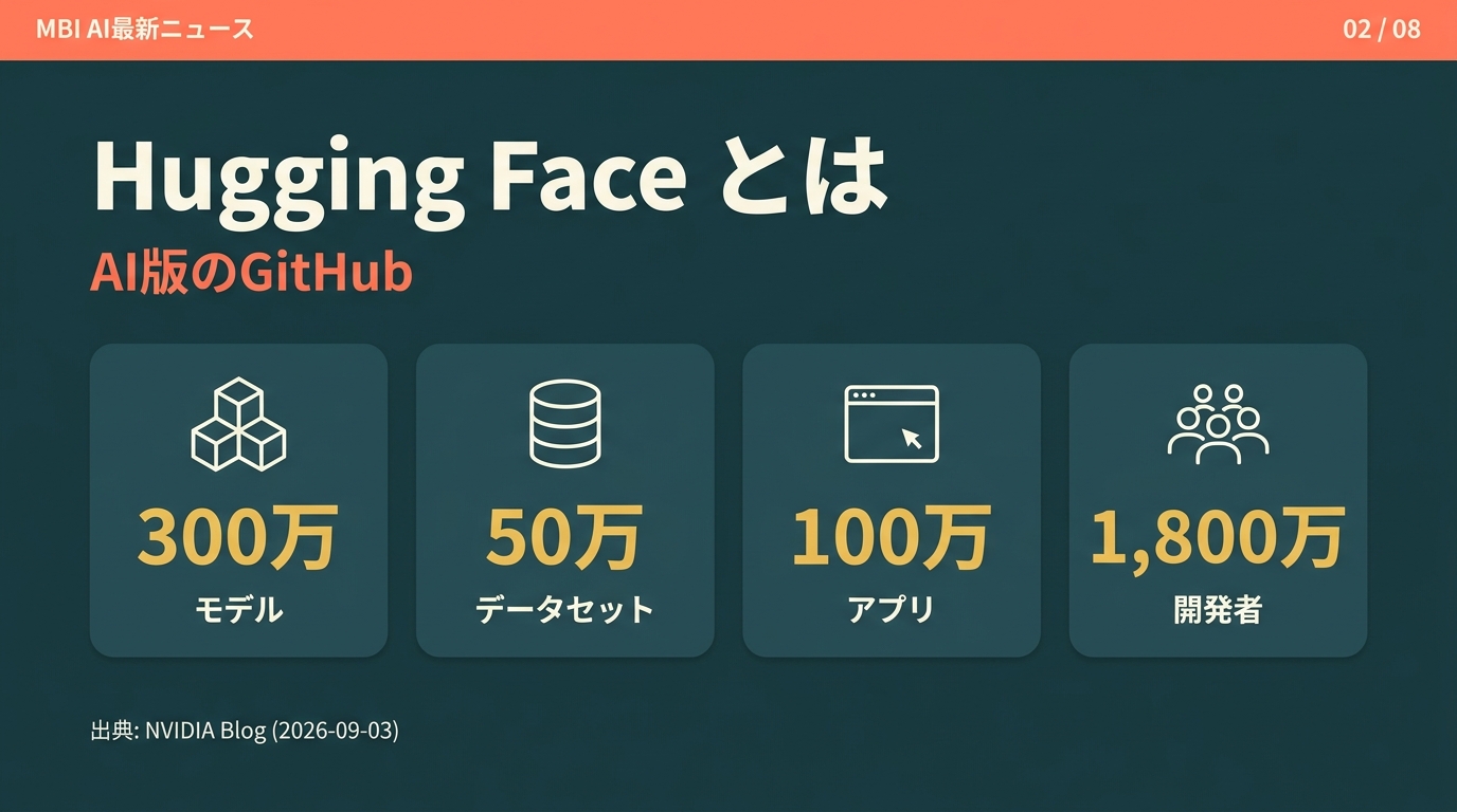 Hugging Faceとは