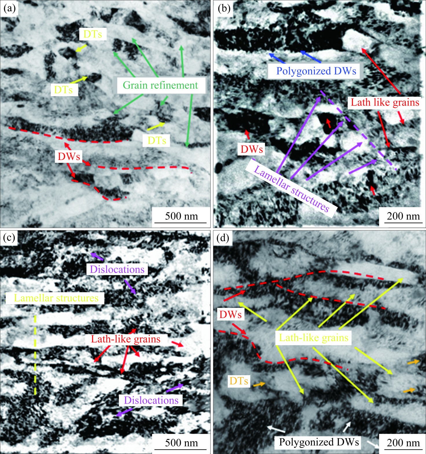 Effect of pre-heat treatment and subsequent ECAP-CU on microstructure and corrosion behavior of 7075 Al alloy fasteners