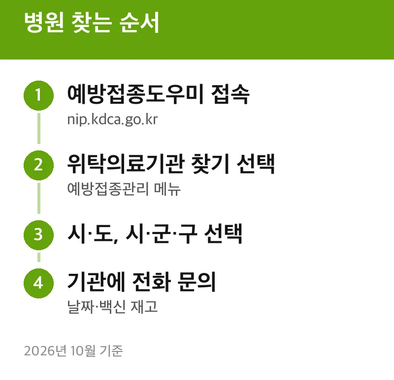 병원 찾는 순서