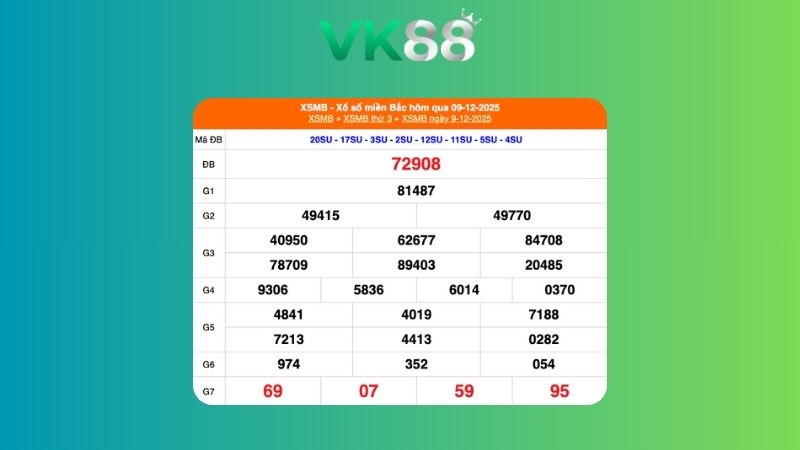 Dự đoán kết quả xsmb lô bạch thủ 10/12/2025