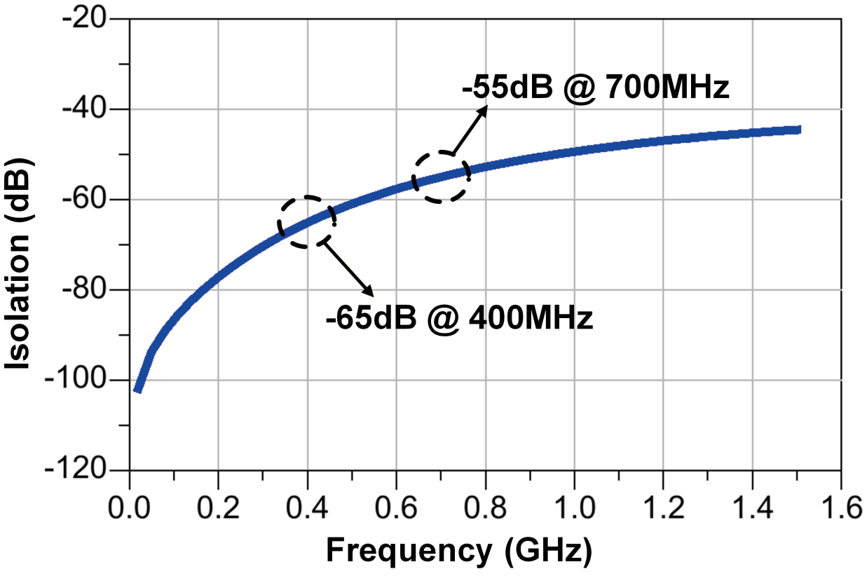 A 2 mm × 2 mm battery-free neural interface achieving 72-channel wireless simultaneous recording by dual overlapped on-chip antennas