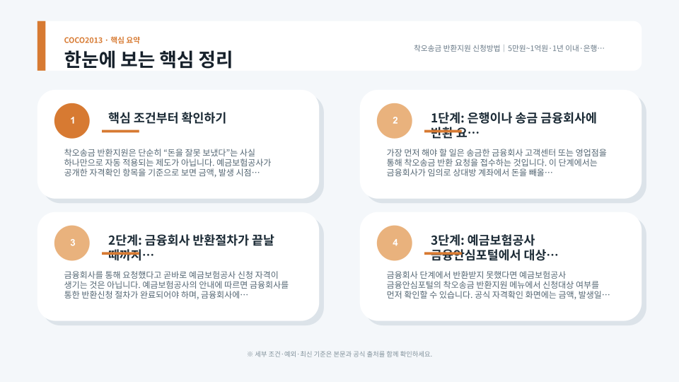착오송금 반환지원 신청 절차를 단계별로 보여주는 금융 서류와 화살표 구성
