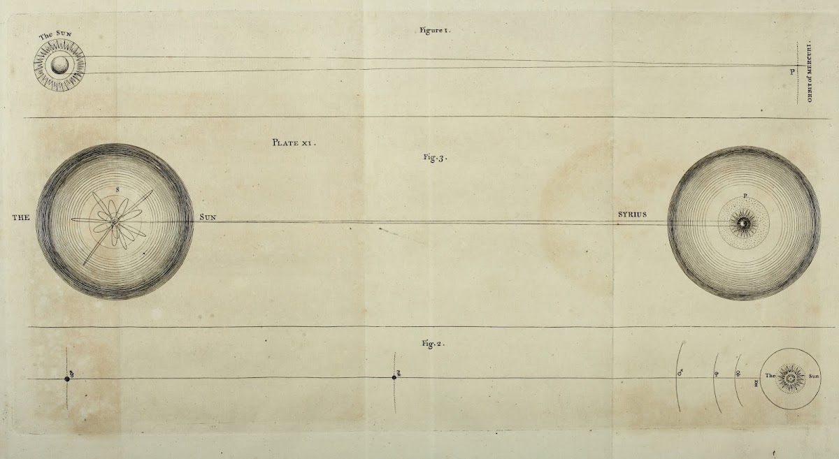An original theory or new hypothesis of the universe Plate XI 1750