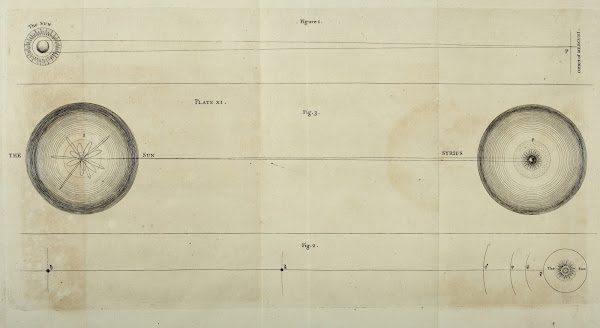 An original theory or new hypothesis of the universe Plate XI 1750