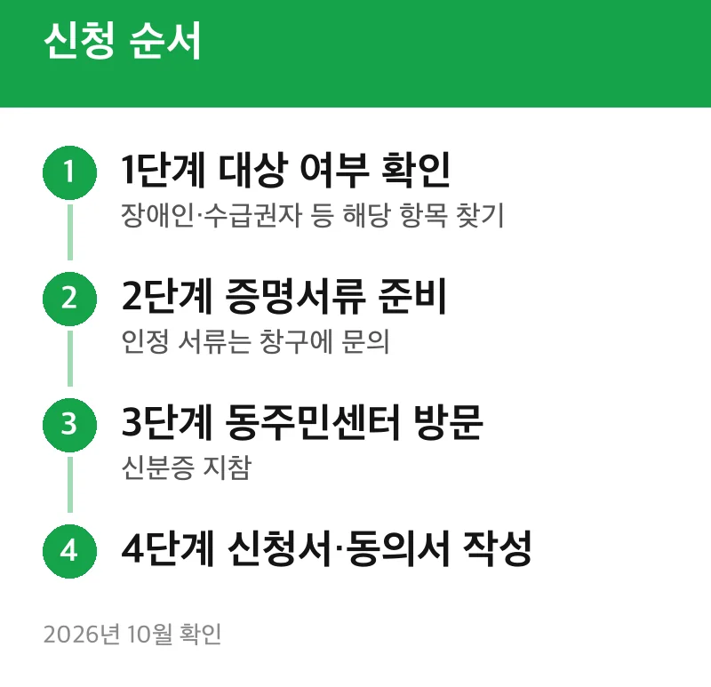 신청 순서