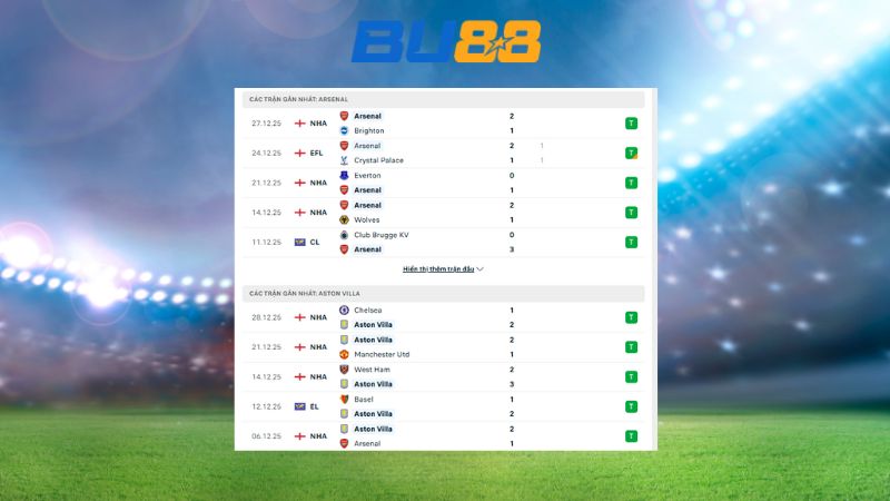 Phong độ gần đây của Arsenal - Aston Villa
