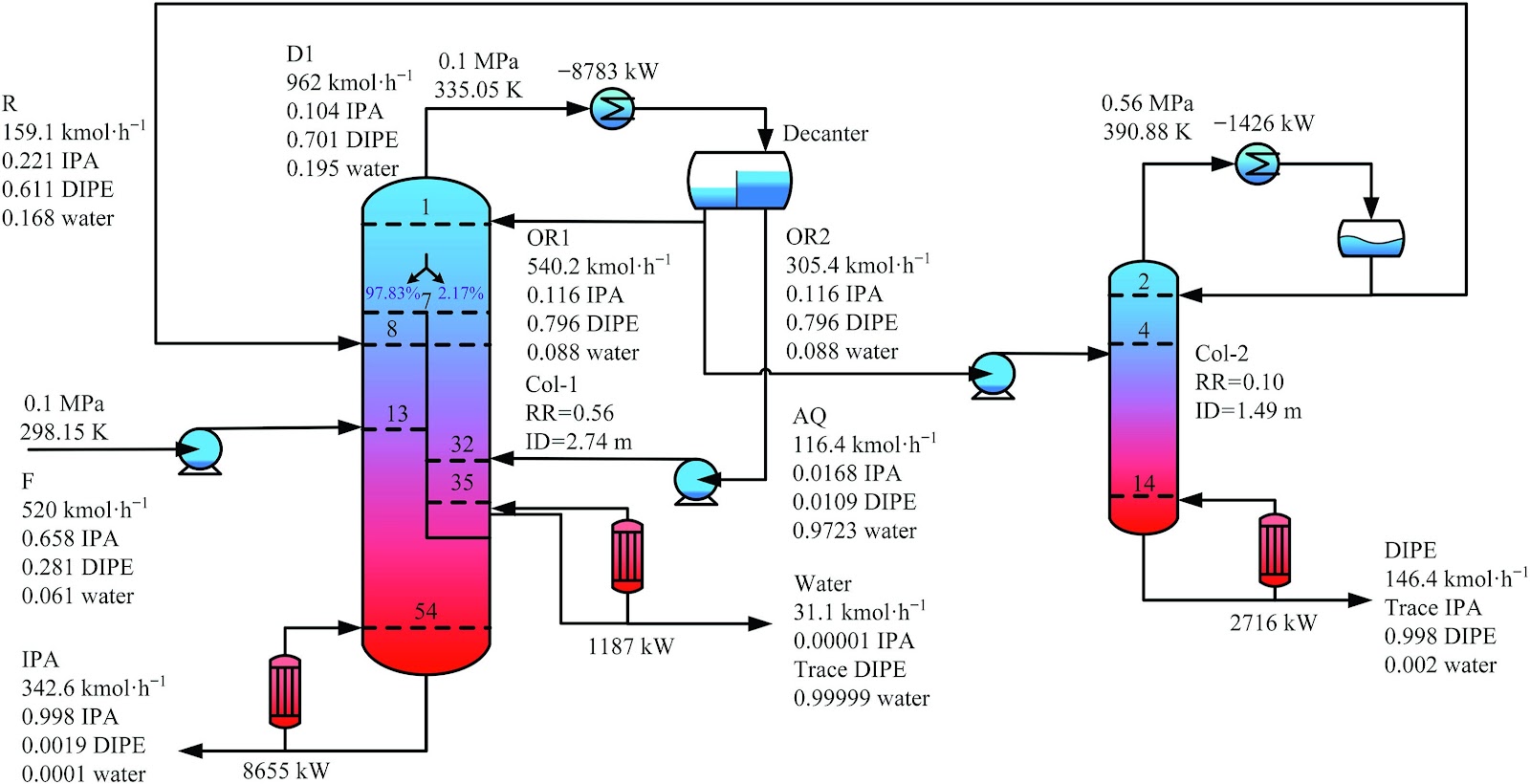 Energy-saving design and optimization of pressure-swing-assisted ternary heterogenous azeotropic distillations