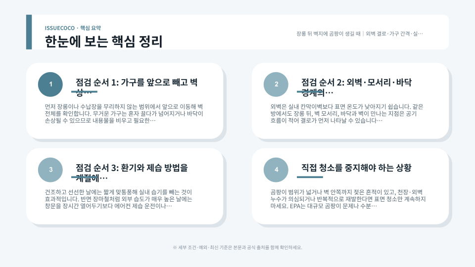 장롱 뒤 곰팡이 원인과 습도·결로·환기 점검 순서를 정리한 이미지
