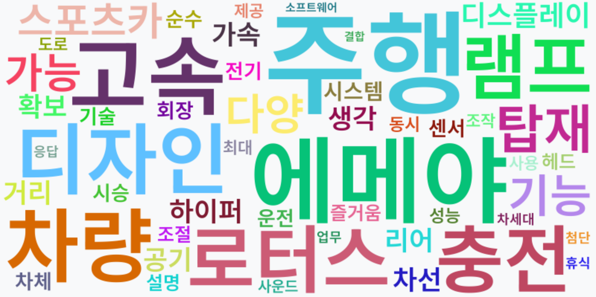 AI Daily News - 키워드 워드클라우드