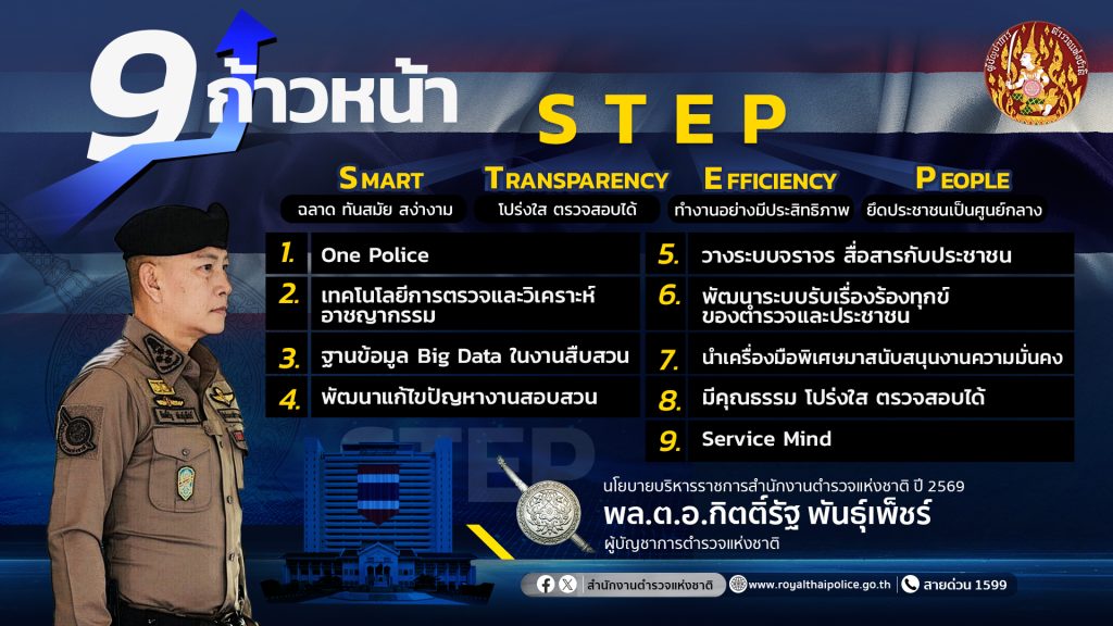 กิจกรรม