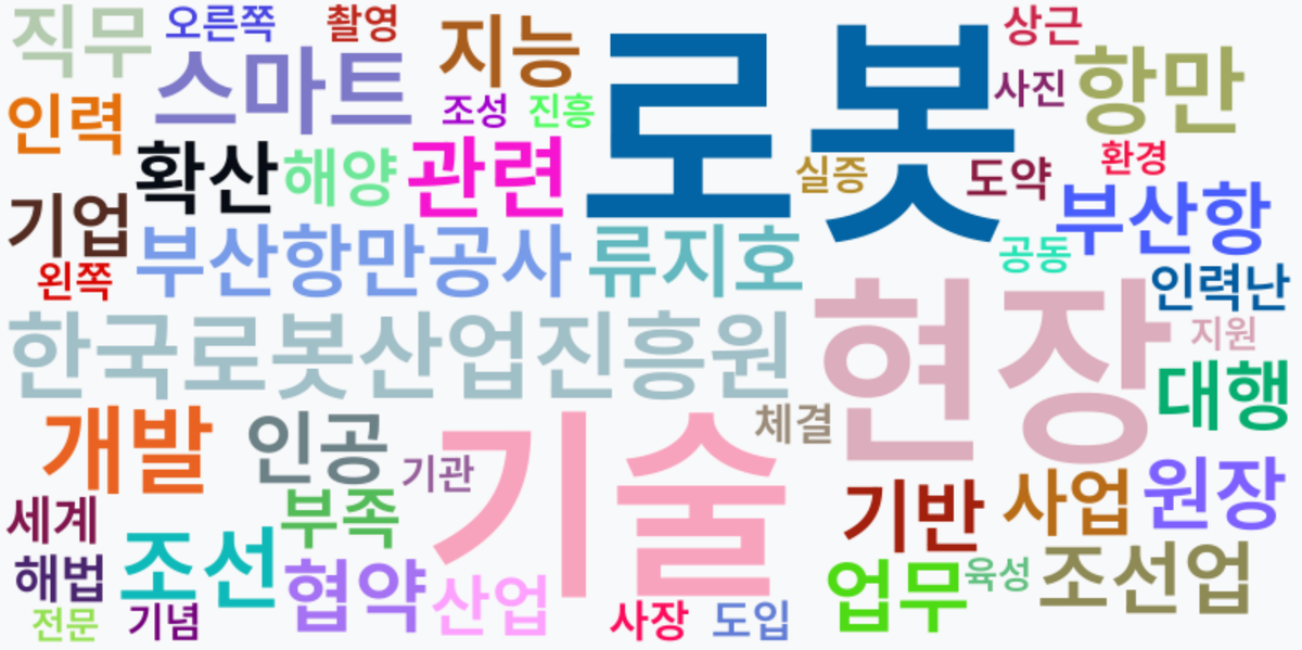 AI Daily News - 키워드 워드클라우드