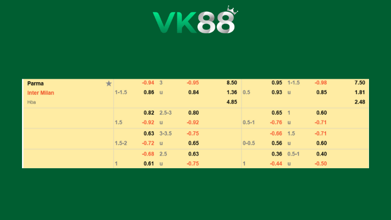 Bảng kèo Parma vs Inter Milan 02h45 ngày 08/01/2026