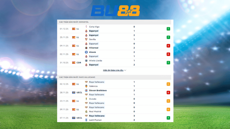 Bảng kèo Espanyol - Rayo Vallecano 00:30 ngày 08/12