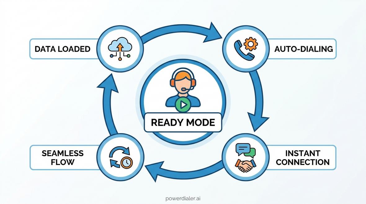 ready mode