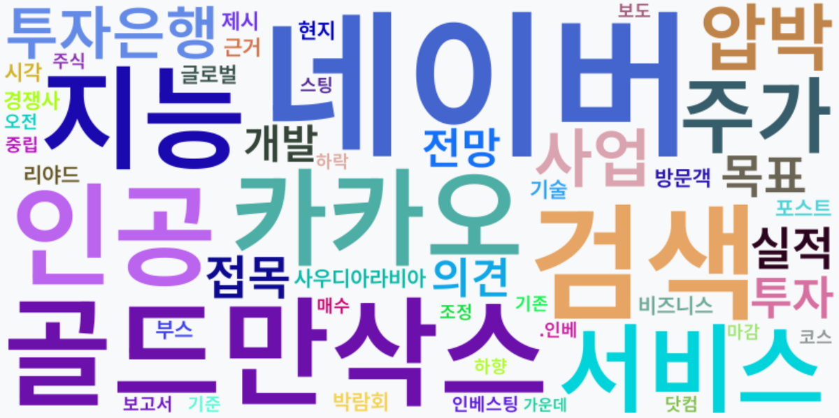 AI Daily News - 키워드 워드클라우드