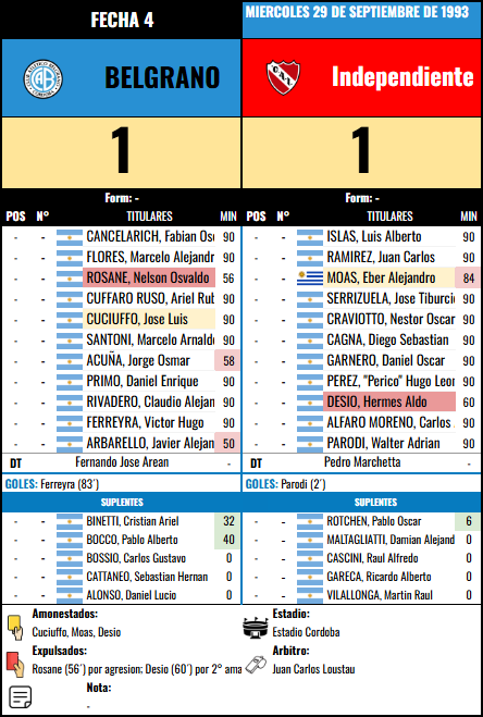 Formación 4 vs Independiente