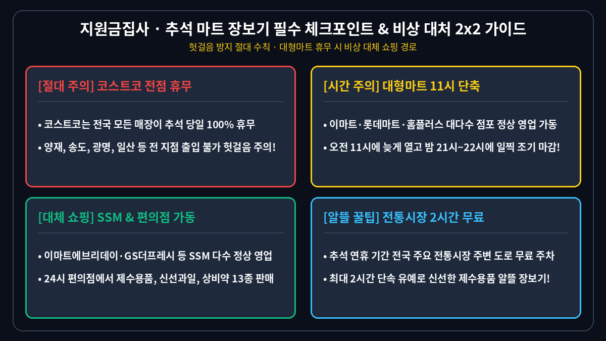 추석 마트 장보기 필수 체크포인트 & 비상 대처 2x2 가이드