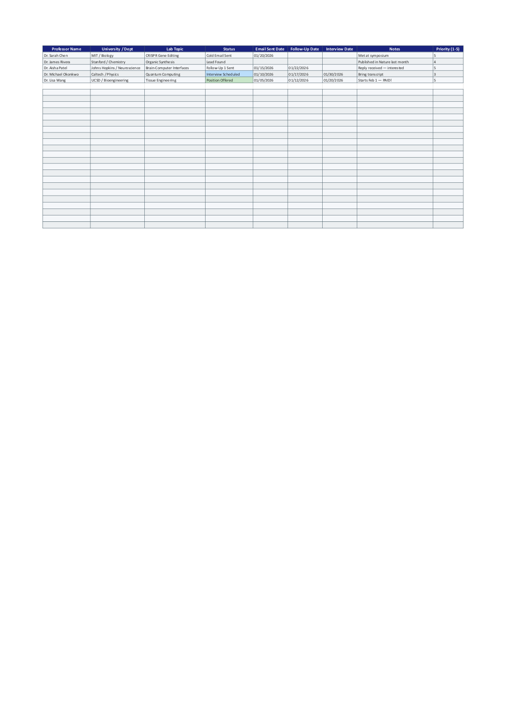 STEM Lab Finder Outreach