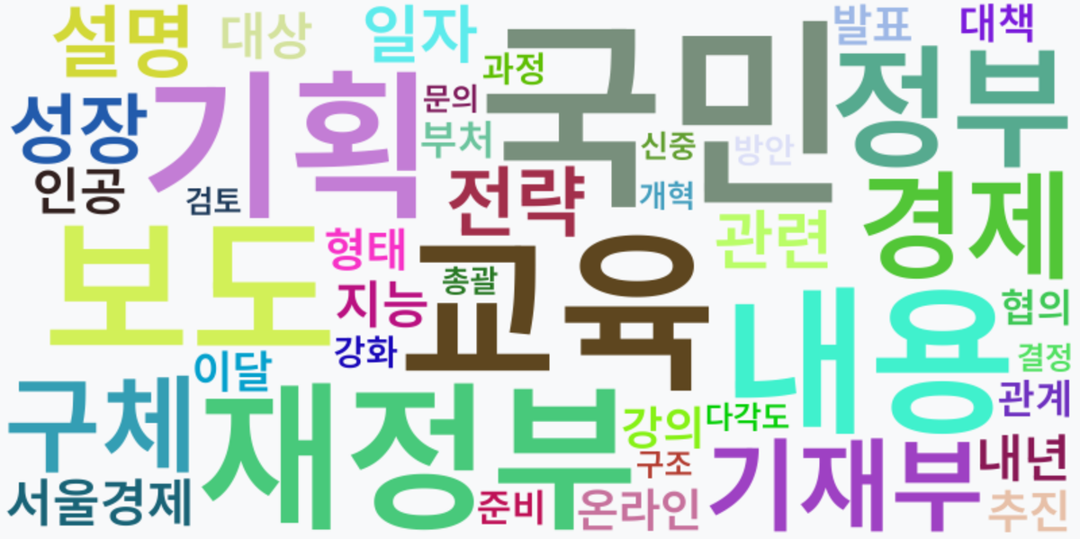 AI Daily News - 키워드 워드클라우드