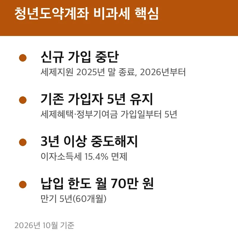 청년도약계좌 비과세 핵심