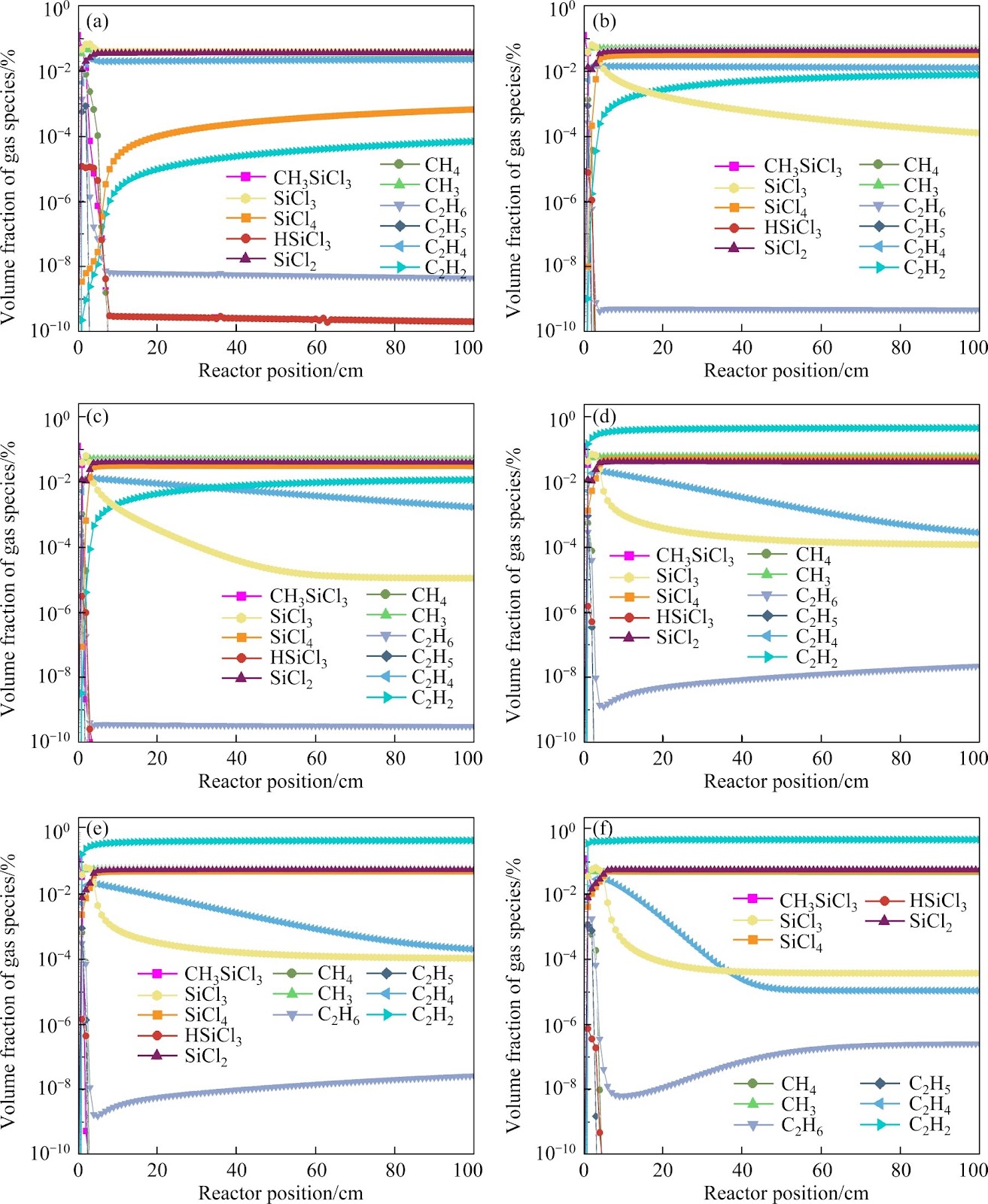 Optimization of CVD SiC process and preparation of high-purity coatings based on a thermodynamic-fluid dynamics coupled model