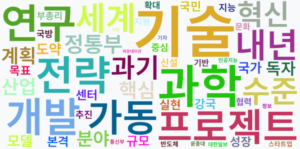 AI Daily News - 키워드 워드클라우드