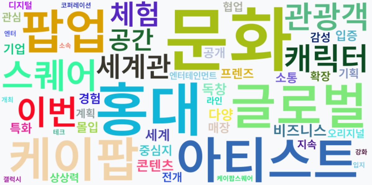 AI Daily News - 키워드 워드클라우드