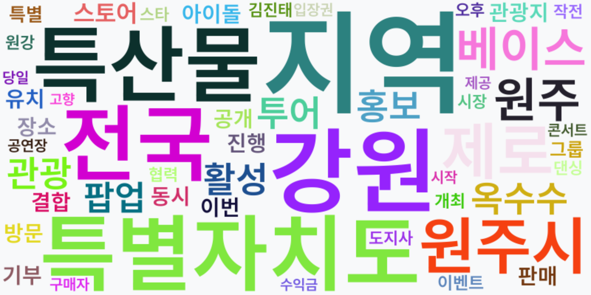 AI Daily News - 키워드 워드클라우드