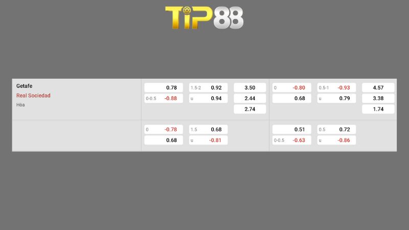 Bảng kèo Getafe vs Real Sociedad