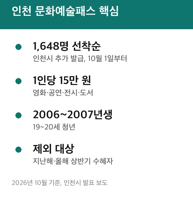 인천 문화예술패스 핵심