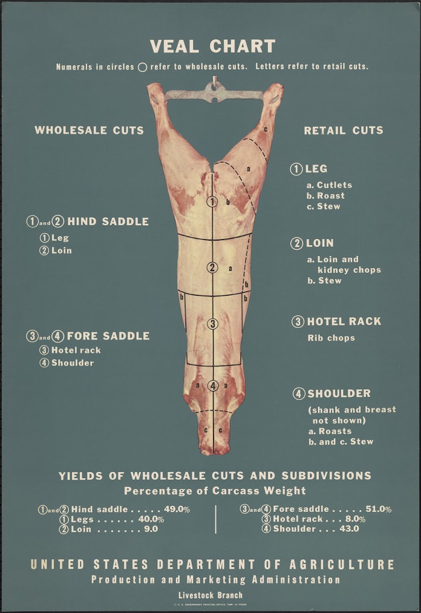 Veal Chart 1948