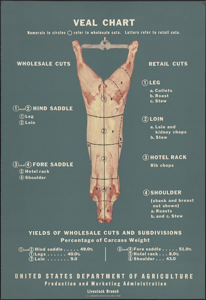 Veal Chart 1948