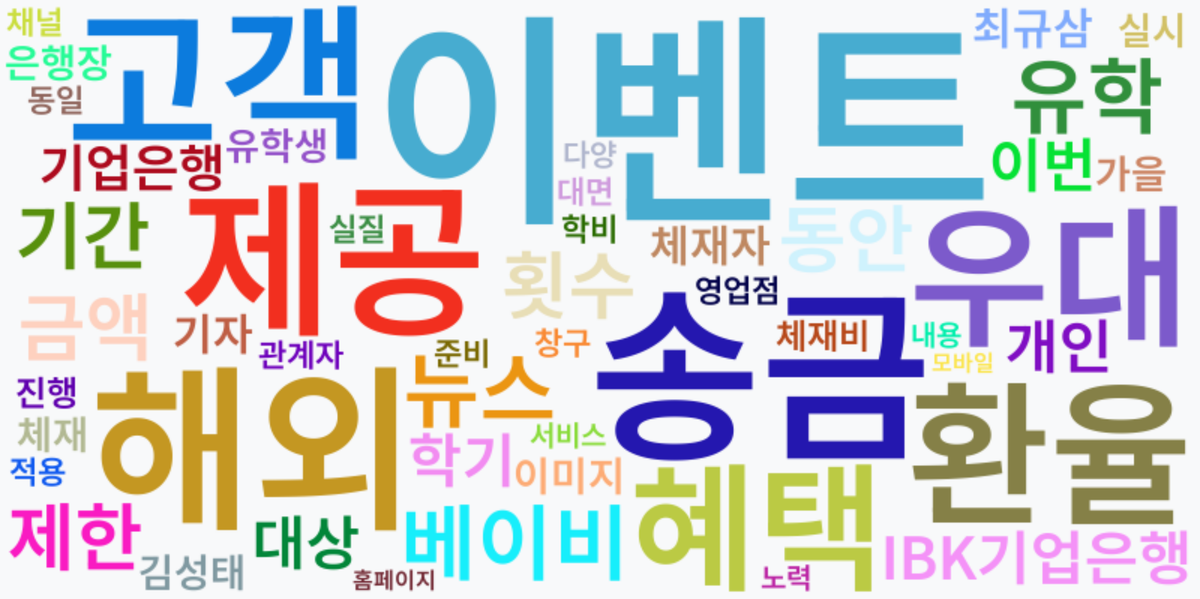 AI Daily News - 키워드 워드클라우드