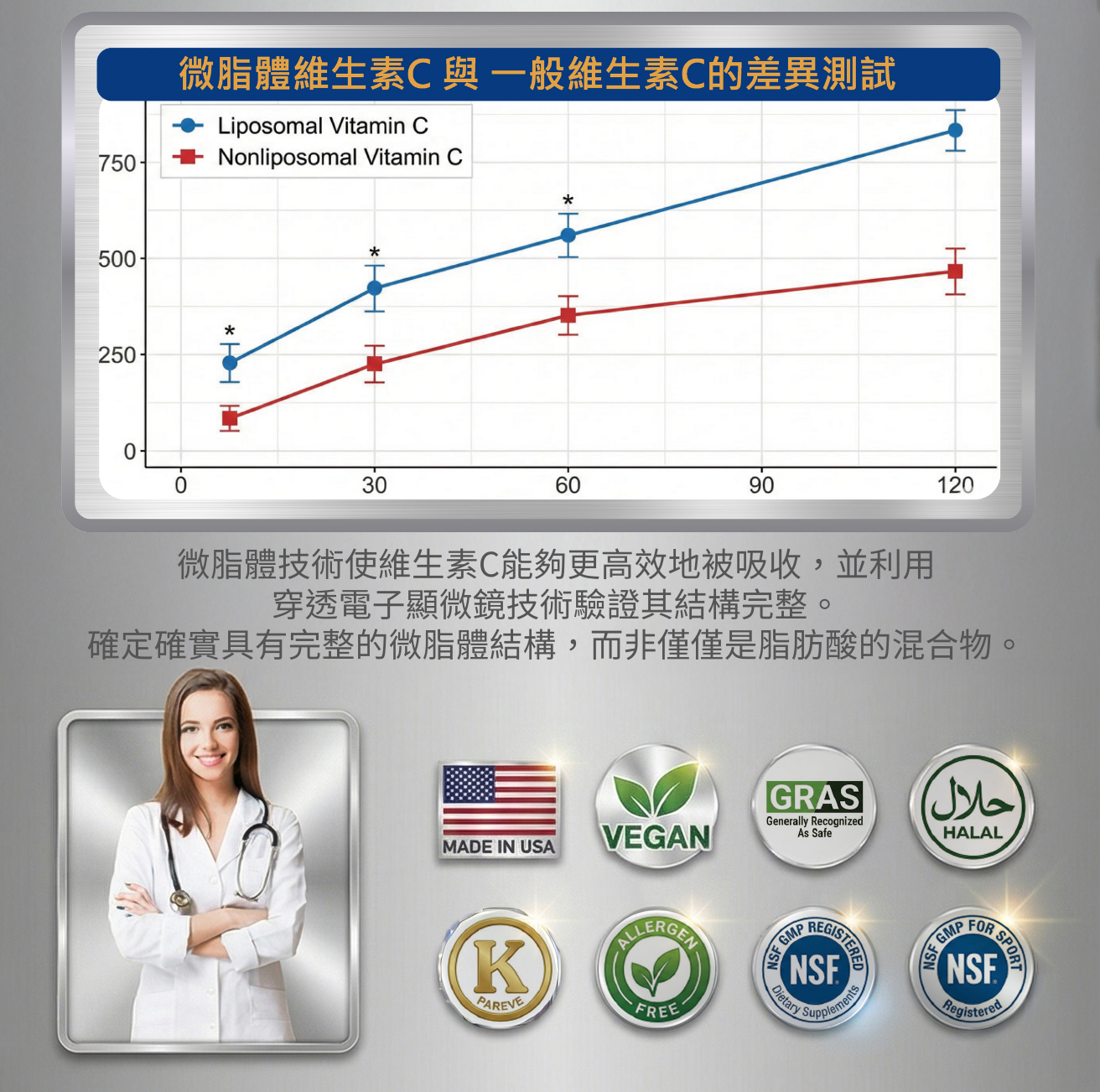 台灣人綜合維他命 常見問題 兒童孕婦素食者可否食用
