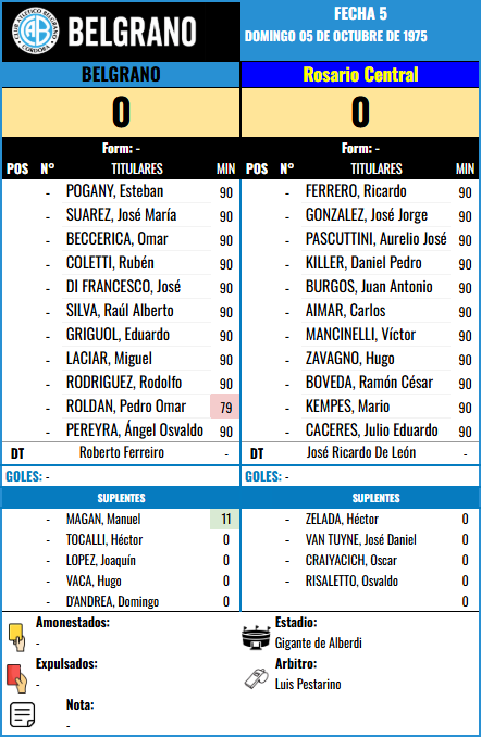 Formación de Belgrano vs Rosario Central