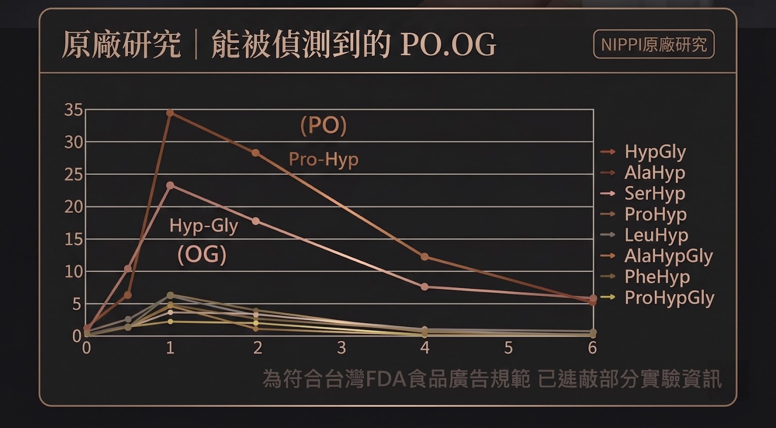 GELTECH 韓國大廠 膠原三胜肽